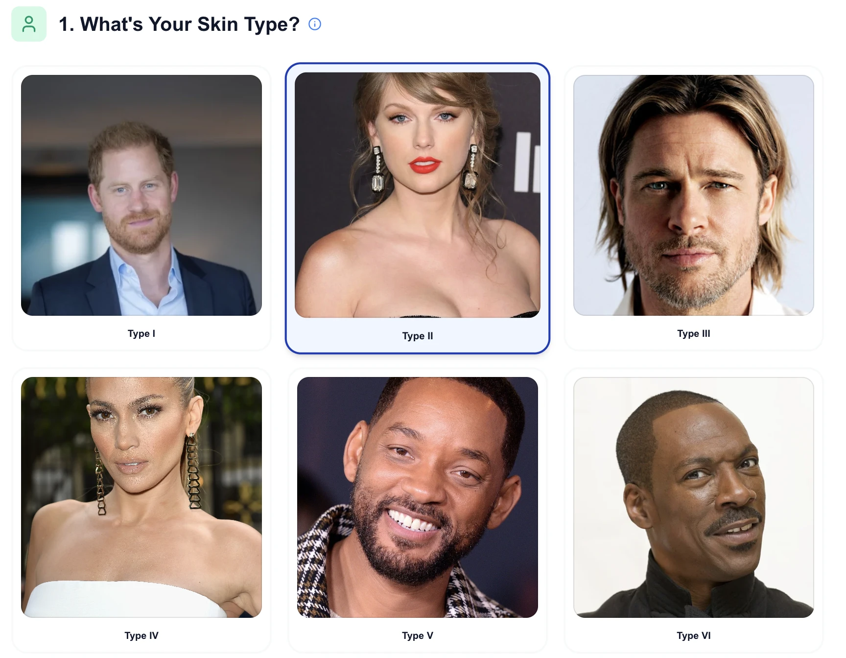 Fitzpatrick skin type scale from Type I to Type VI